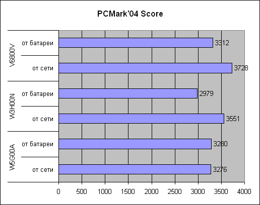  Тестовые результаты 