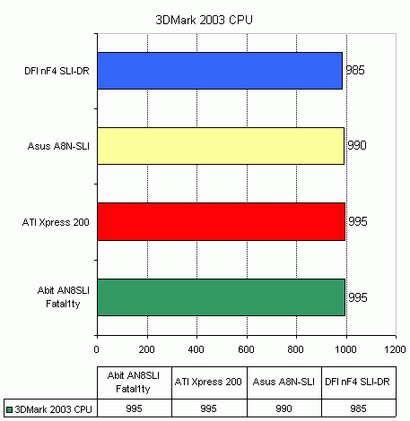  Abit AN8 SLI Fatal1ty на чипсете nVidia nForce4 SLI 