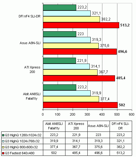  Abit AN8 SLI Fatal1ty на чипсете nVidia nForce4 SLI 