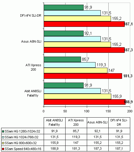  Abit AN8 SLI Fatal1ty на чипсете nVidia nForce4 SLI 