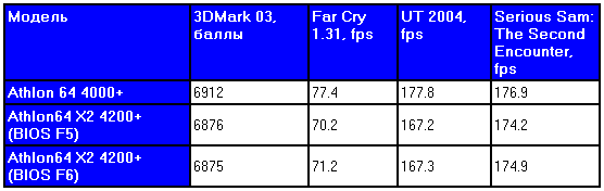  Игры,  режим 1024 х 768 х 32 