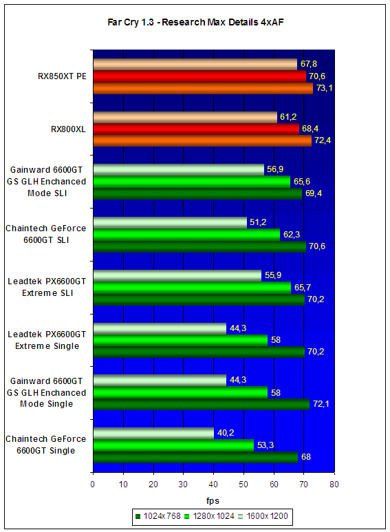  NVIDIA SLI Roundup - результаты тестов 