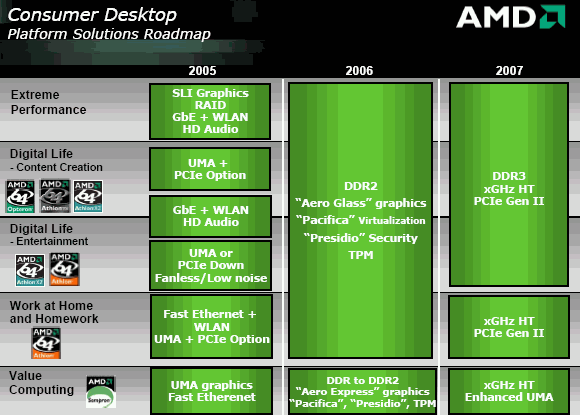  AMD 