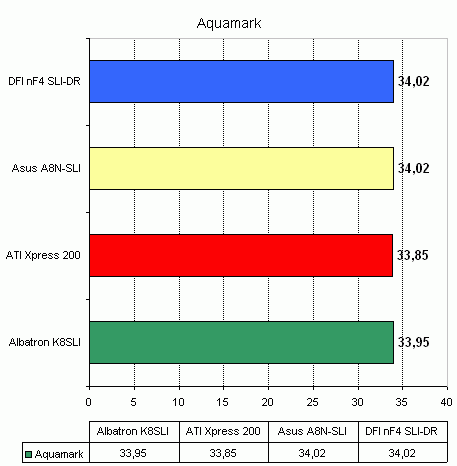  Albatron K8SLI на чипсете nVidia nForce4 SLI 