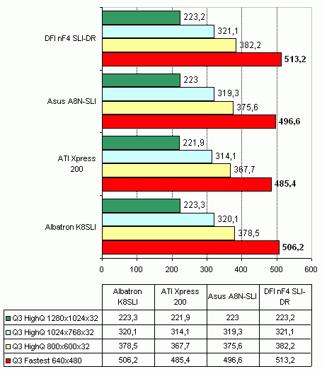  Albatron K8SLI на чипсете nVidia nForce4 SLI 