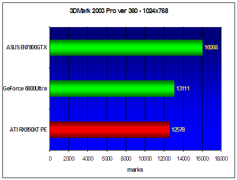  ASUS Extreme N7800GTX 