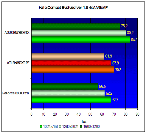  ASUS Extreme N7800GTX 