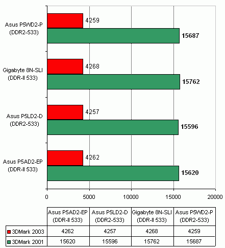  Asus P5LD2 Deluxe на чипсете Intel 945P 