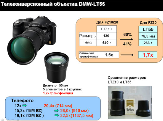  Насадка DMW-LT55 
