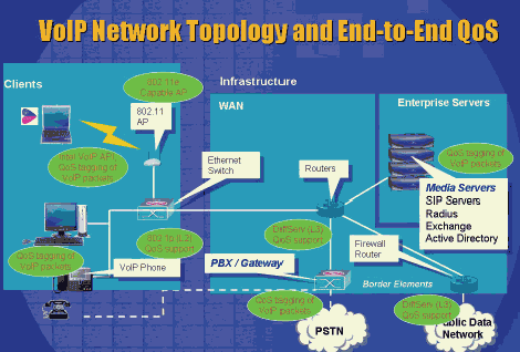  VoIP 