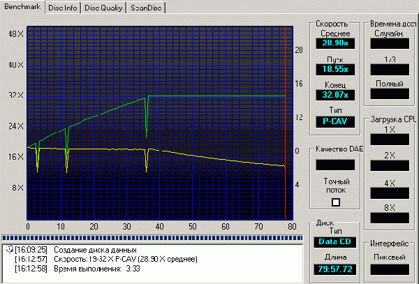  NEC ND-3540A 