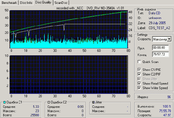  NEC ND-3540A 