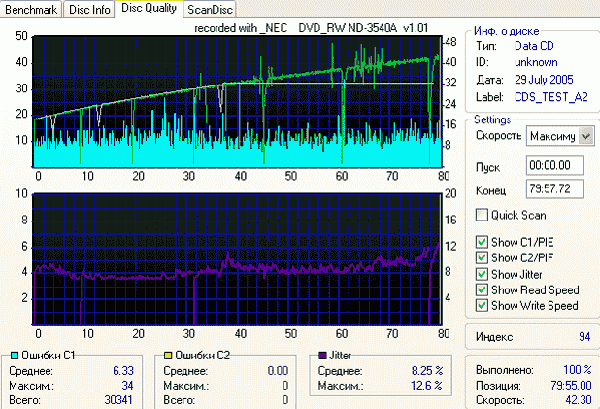  NEC ND-3540A 