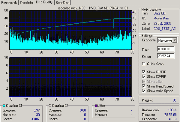  NEC ND-3540A 