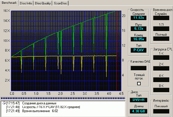  NEC ND-3540A 