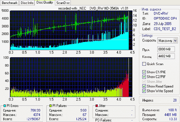  NEC ND-3540A 