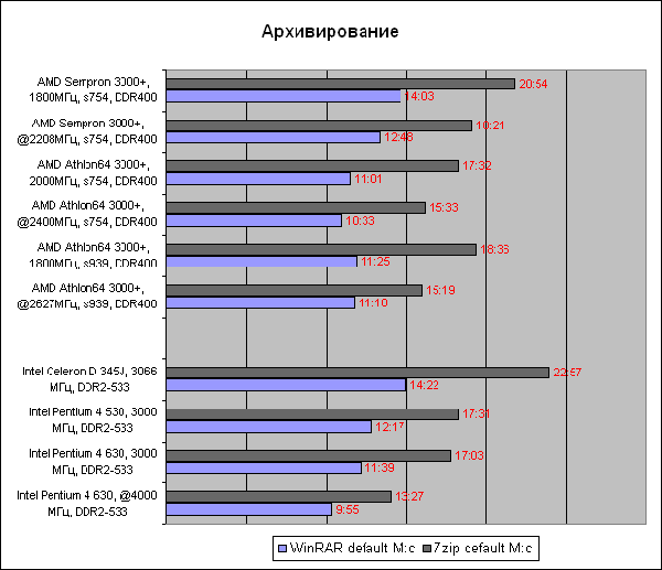  результат тестирования 