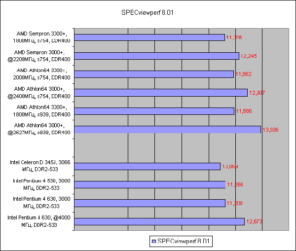  результат тестирования 