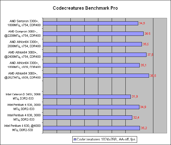  результат тестирования 