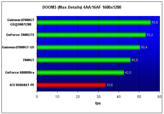  Gainward PowerPack! Ultra 3400PCX Golden Sample 