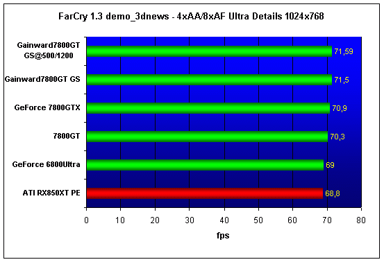  Gainward PowerPack! Ultra 3400PCX Golden Sample 