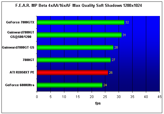  Gainward PowerPack! Ultra 3400PCX Golden Sample 