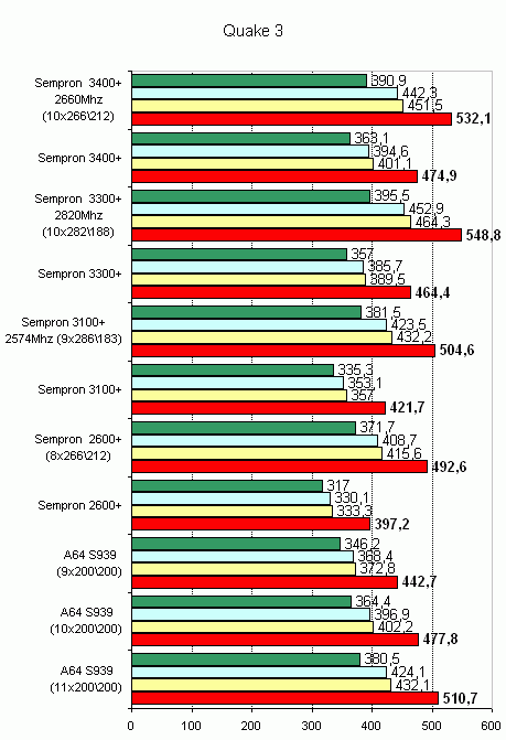  результат теста 