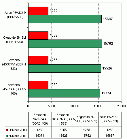  Foxconn 945G7MA на чипсете Intel 945G 