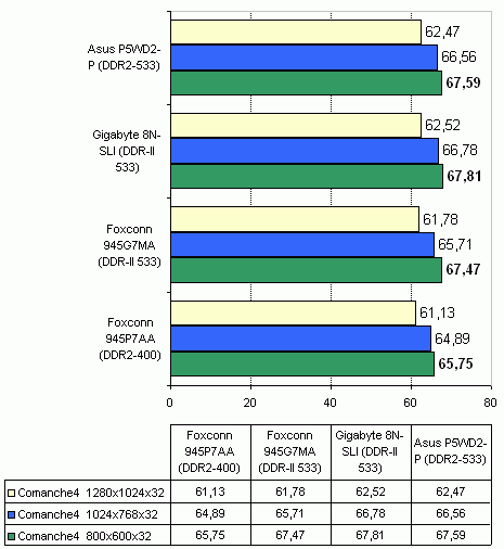  Foxconn 945G7MA на чипсете Intel 945G 