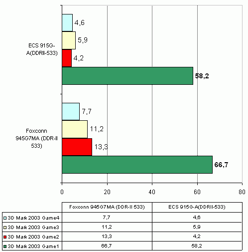  Foxconn 945G7MA на чипсете Intel 945G 