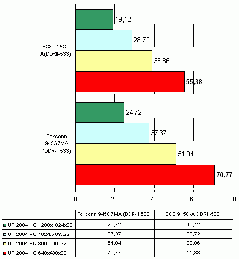  Foxconn 945G7MA на чипсете Intel 945G 