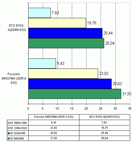  Foxconn 945G7MA на чипсете Intel 945G 