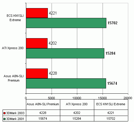  ECS KN1SLI Extreme на чипсете nVidia nForce4 SLI 