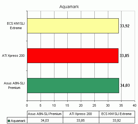  ECS KN1SLI Extreme на чипсете nVidia nForce4 SLI 