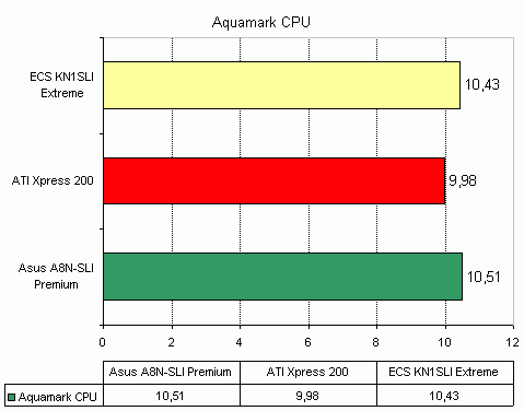  ECS KN1SLI Extreme на чипсете nVidia nForce4 SLI 