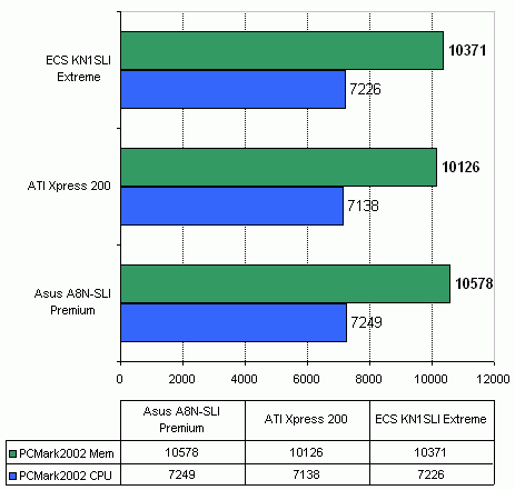  ECS KN1SLI Extreme на чипсете nVidia nForce4 SLI 