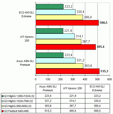  ECS KN1SLI Extreme на чипсете nVidia nForce4 SLI 