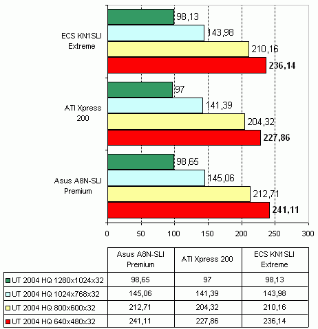  ECS KN1SLI Extreme на чипсете nVidia nForce4 SLI 