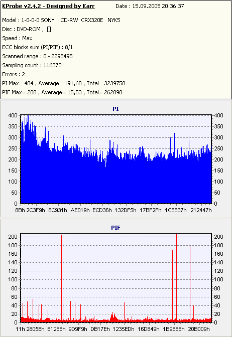  Pioneer DVR-110D 