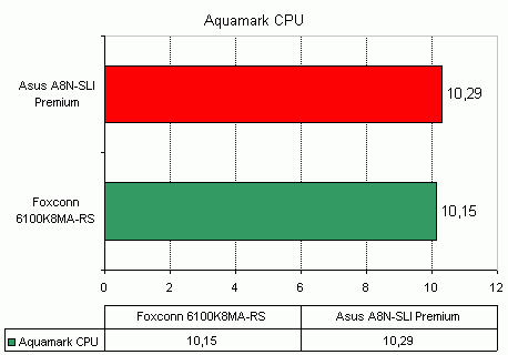  Foxconn 6100K8MA-RS на чипсете nVidia GeForce 6100 