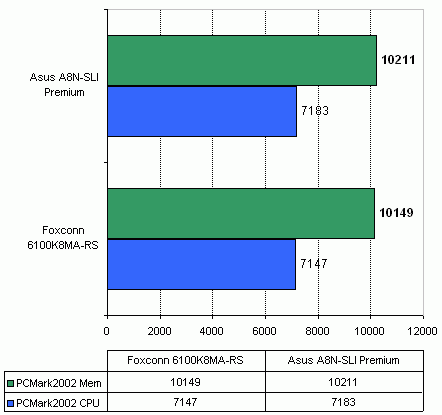  Foxconn 6100K8MA-RS на чипсете nVidia GeForce 6100 