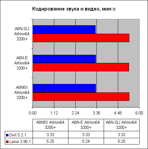  Результаты тестов 