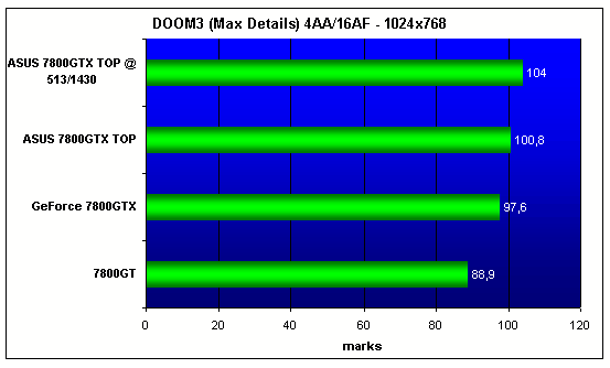  ASUS EN7800GTX TOP 