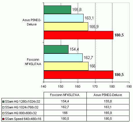  Foxconn NF4SLI7AA 