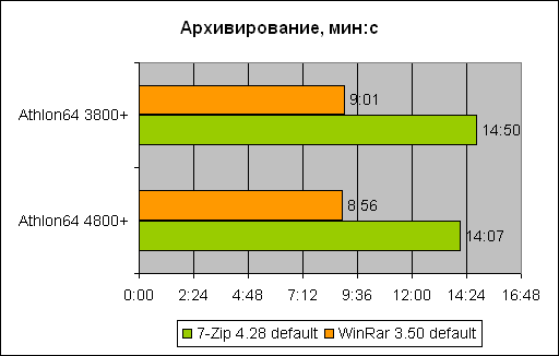  Athlon 64 X2 4800+ 