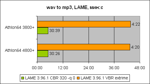  Athlon 64 X2 4800+ 