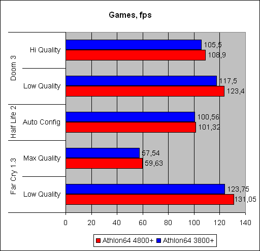  Athlon 64 X2 4800+ 