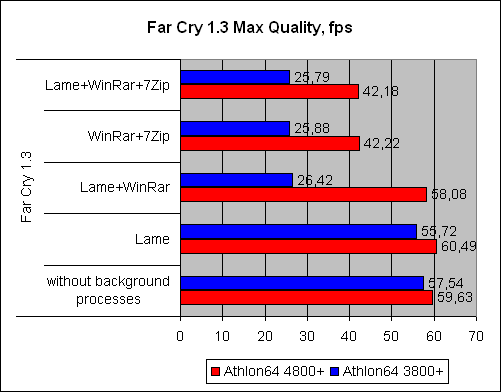  Athlon 64 X2 4800+ 