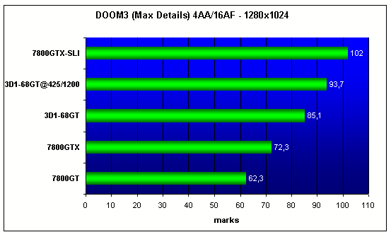  GIGABYTE 3D1-68GT 