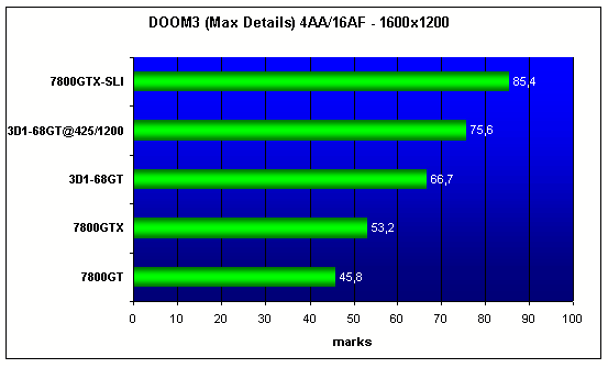  GIGABYTE 3D1-68GT 